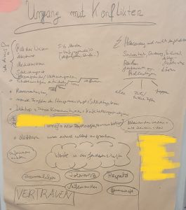 Konfliktmanagement
