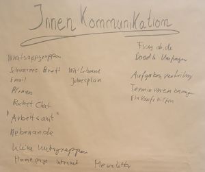 Innenkommunikation